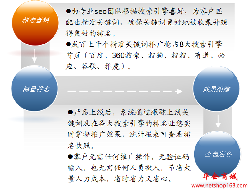 关键词排名