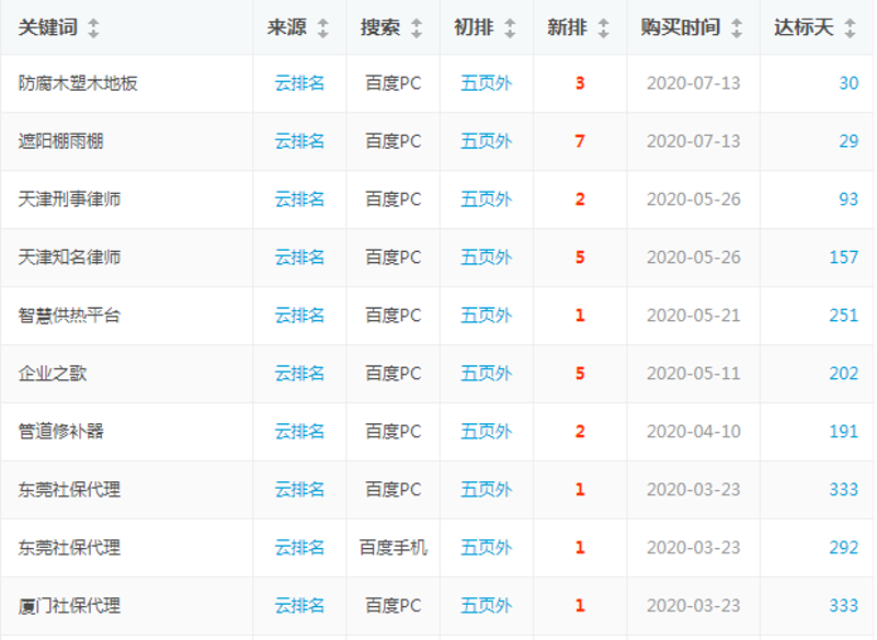 ITSM：构建高效的信息技术服务管理体系