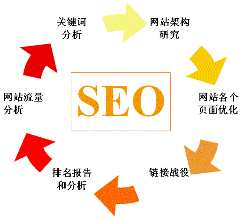网站建设设计：未来趋势与核心要点